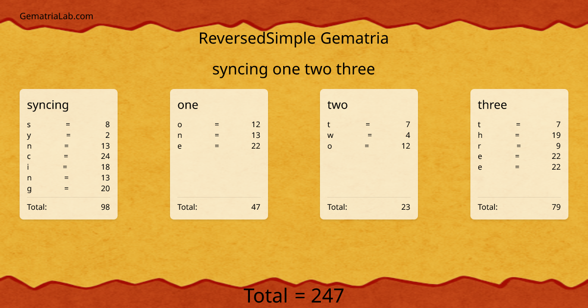 syncing one two three in reversedSimple Gematria